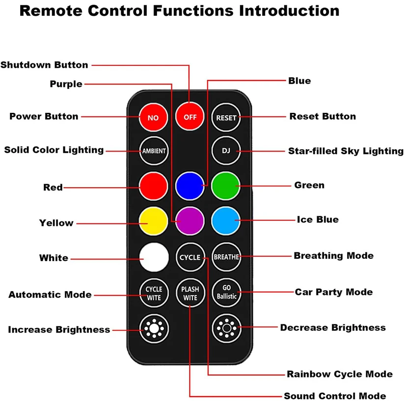 Multicolor Sound-Activated Wireless Car Interior Ambient Lights